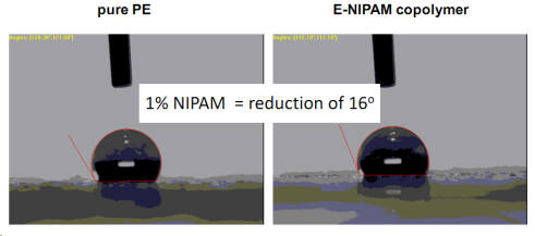 hydrophilic polyethylene